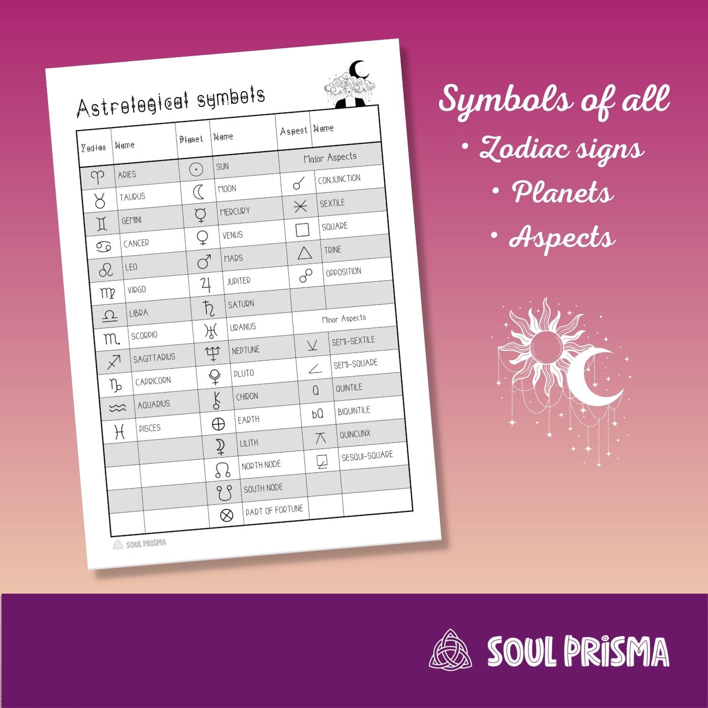 π«Download Your Birth Chart Symbols Cheat Sheet Now! β Soul Prisma