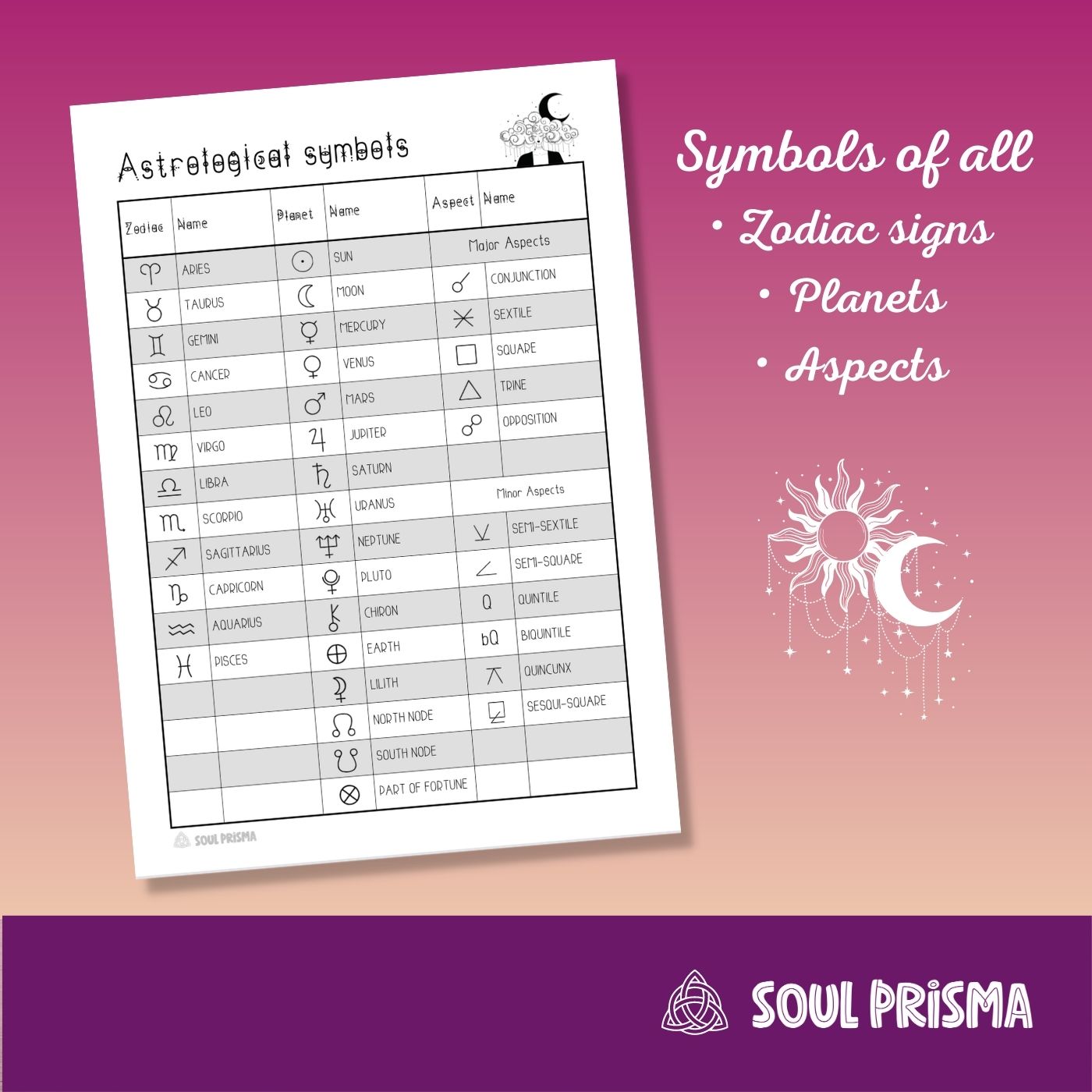 Astrological Symbols Table