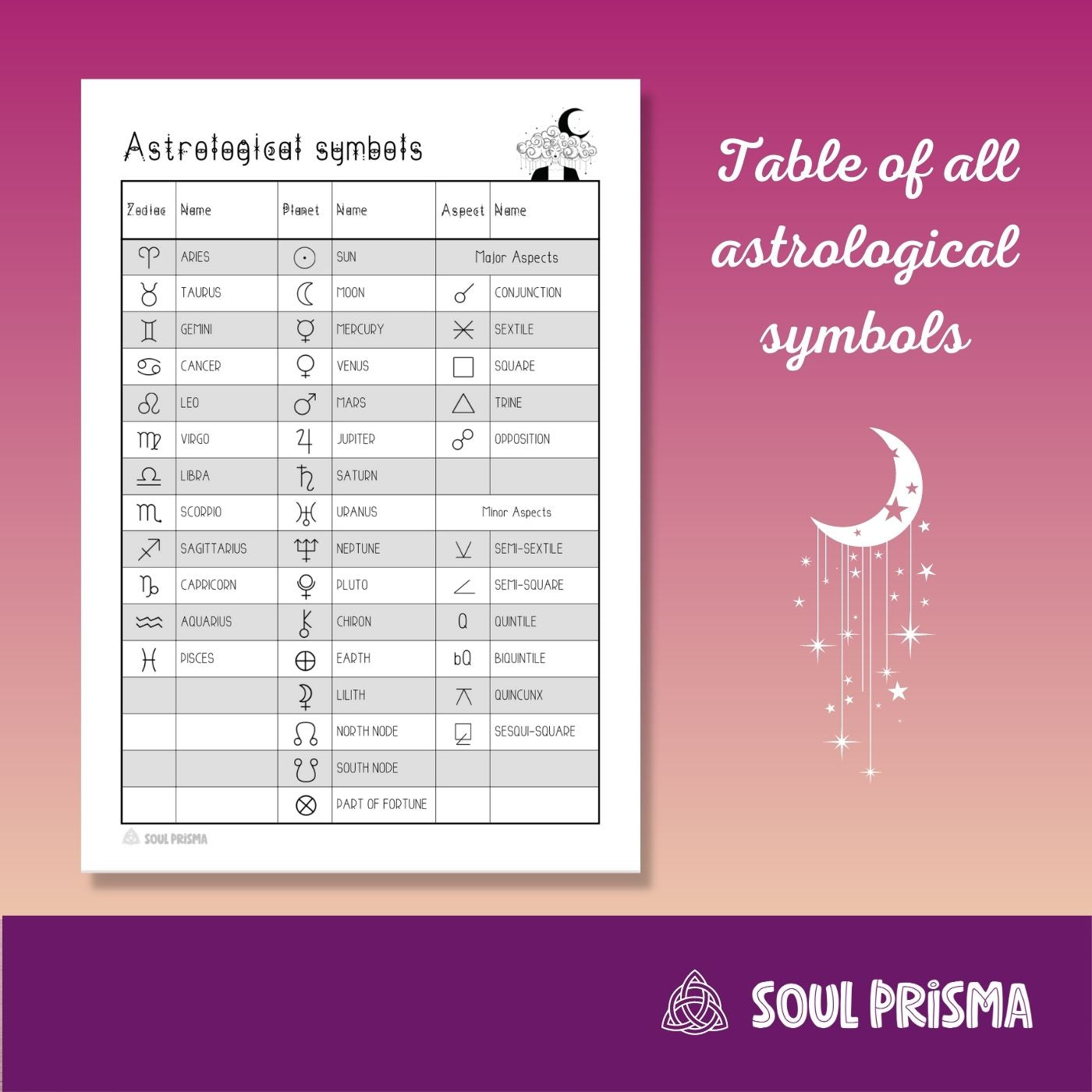 Download Your Birth Chart Symbols Cheat Sheet Now Soul Prisma