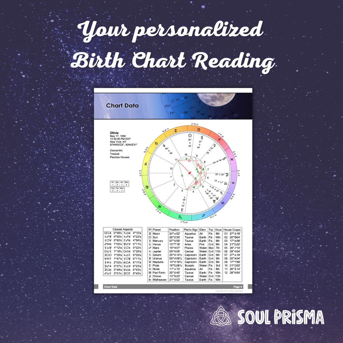 Your Personalized Birth Chart Reading