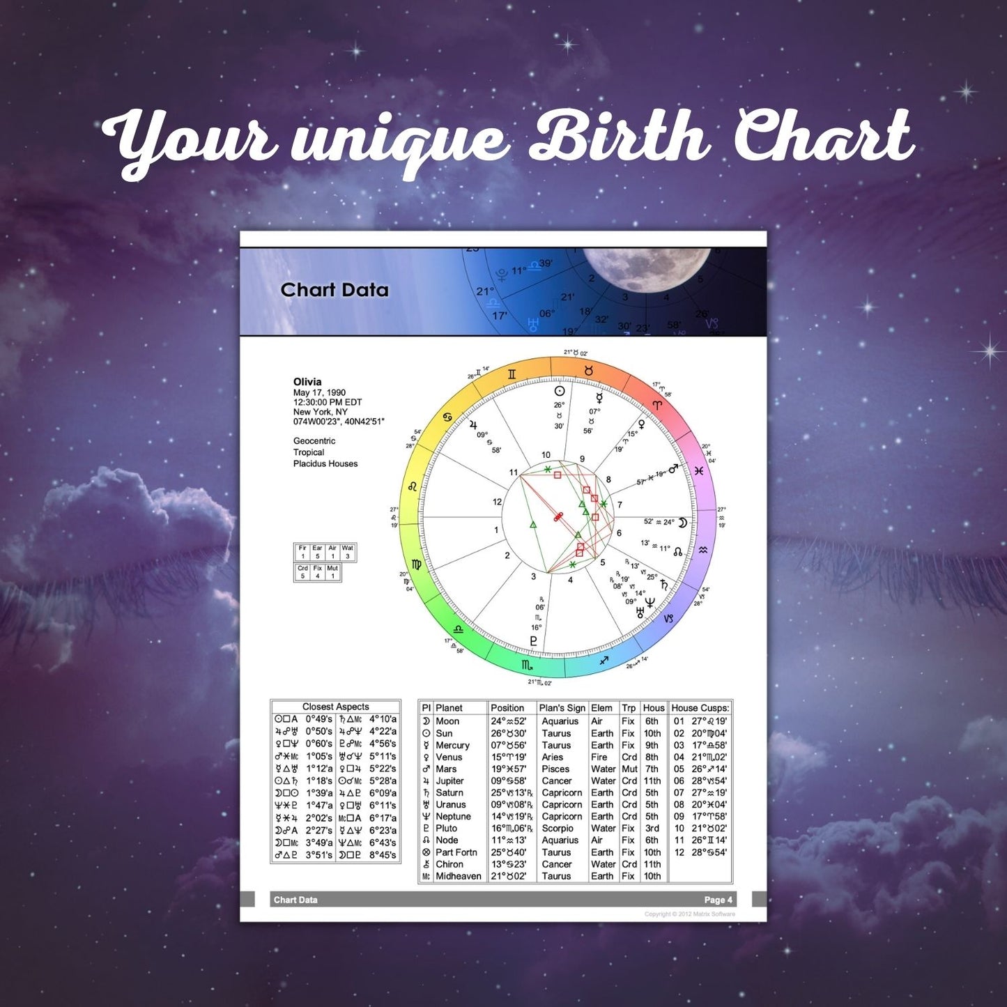 Your Personalized Pisces Birth Chart Analysis