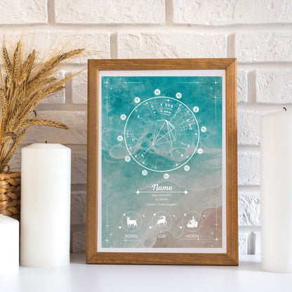 Your Personalized Birth Chart - Colour