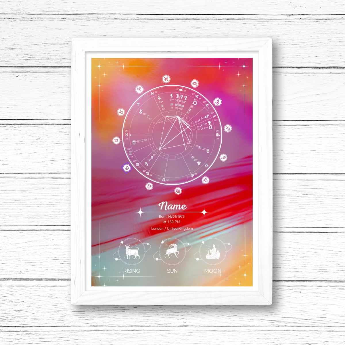 Your Personalized Birth Chart - Colour